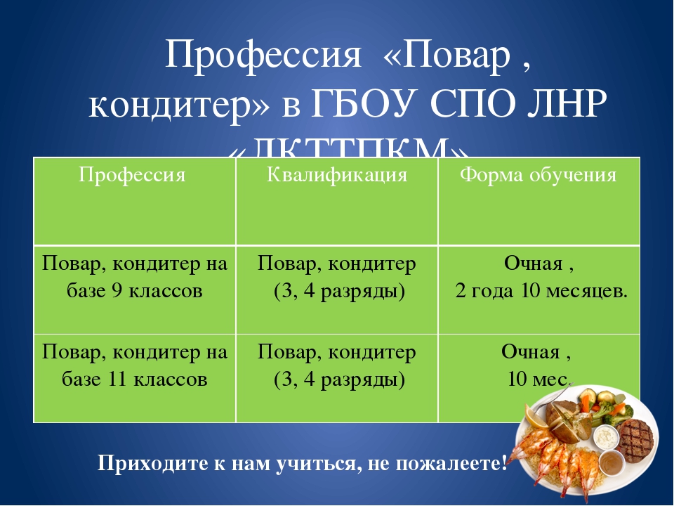 Сколько зарабатывает повар. Таблица по специальности повар кондитер. Сколько зарабатывает повар кондитер. Таблица для кондитера. Сколько получает повар.