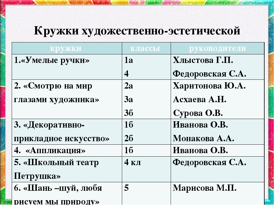 Кружки название. Название художественных кружков. Кружок художественного творчества название. Название кружков художественной направленности. Название Кружка по творчеству.