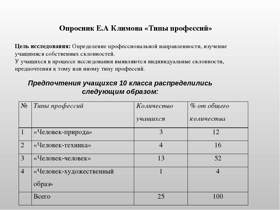 Диагностика опросник. Е А Климова опросник. Типы профессий опросник Климова. Опросник Климова по профориентации. Опросник Климова человек-человек.