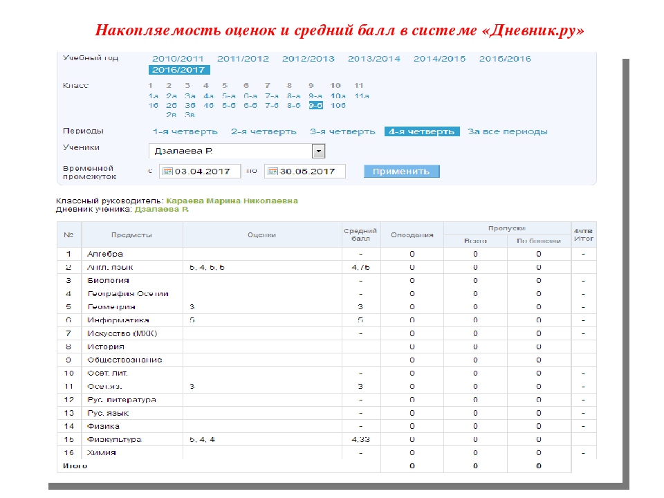 Можно ли исправить оценку. Оценки в электронном дневнике. Баллы оценок в электронном журнале. Средние оценки в электронном дневнике. Баллы за оценки в электронном дневнике.