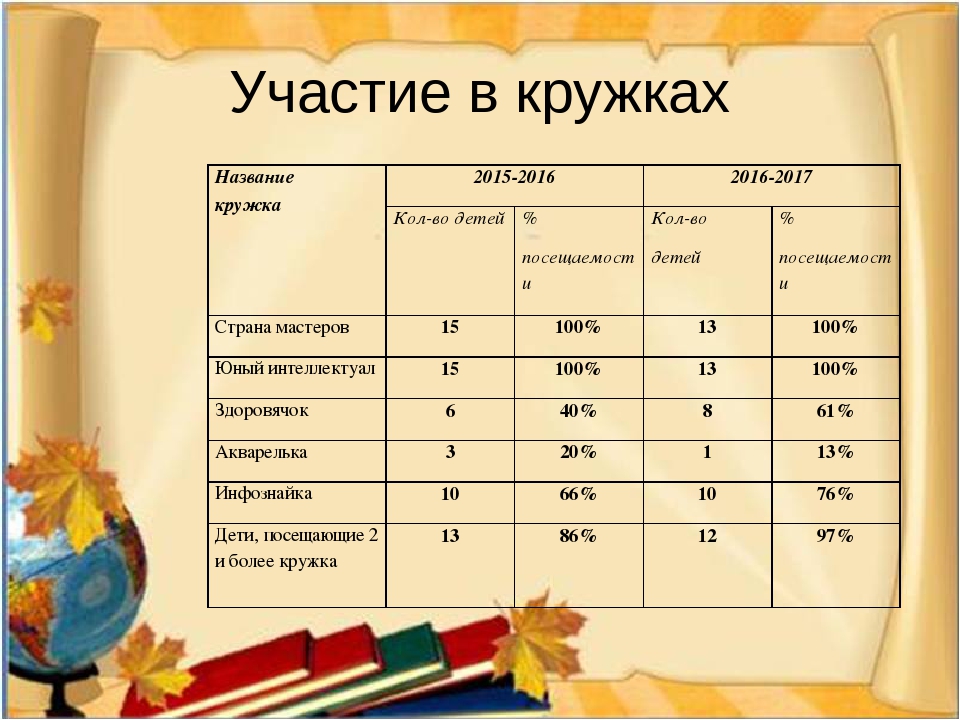 Варианты кружков. Название кружков. Название кружков для детей. Название Кружка. Спортивный кружок название.