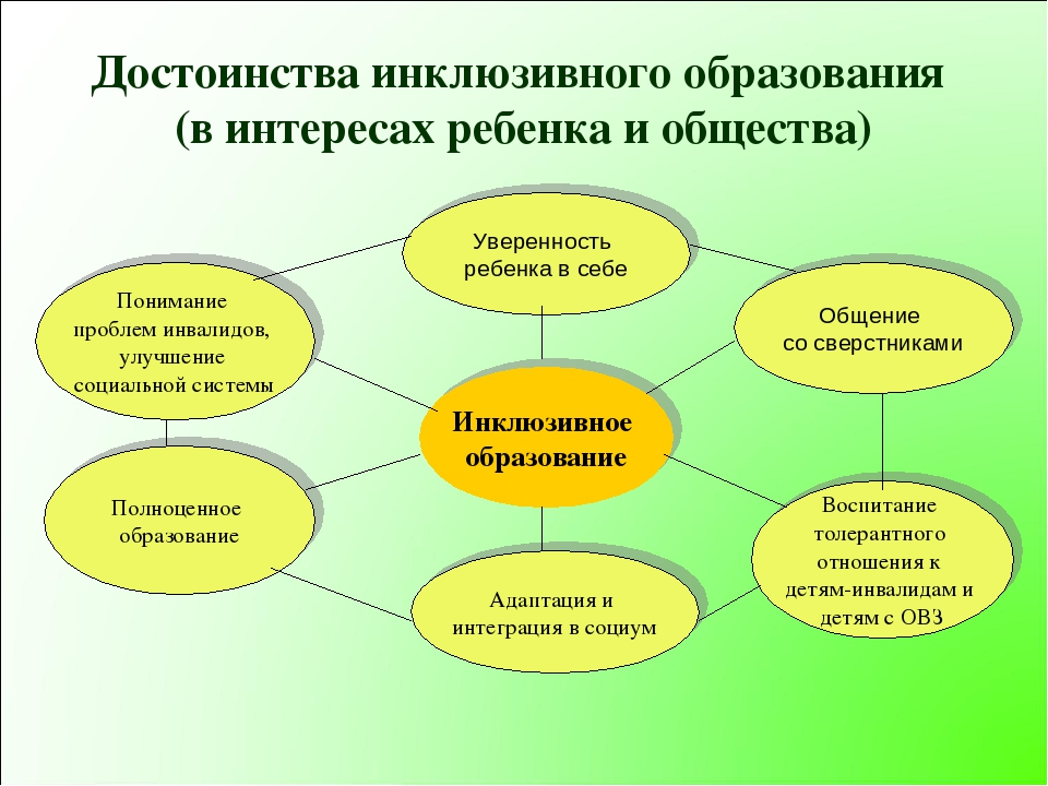 Дети с овз ответ. Достоинства инклюзивного образования. Схема преимущества инклюзивного образования. Достоинства и недостатки инклюзивного образования. Методы и приемы для работы в инклюзивном.