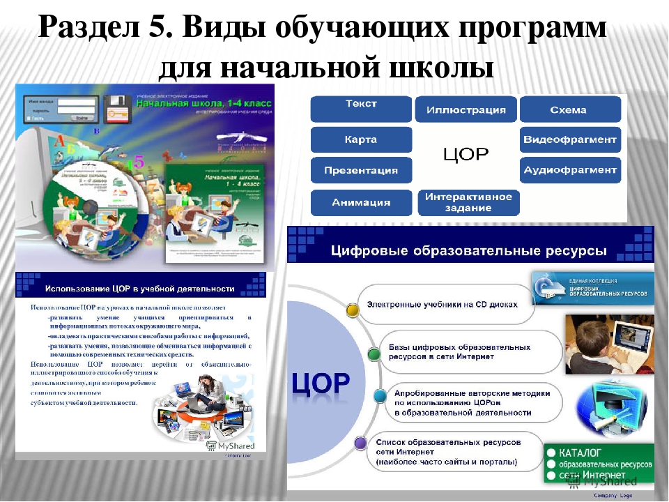 Электронные образовательные ресурсы для начальных классов