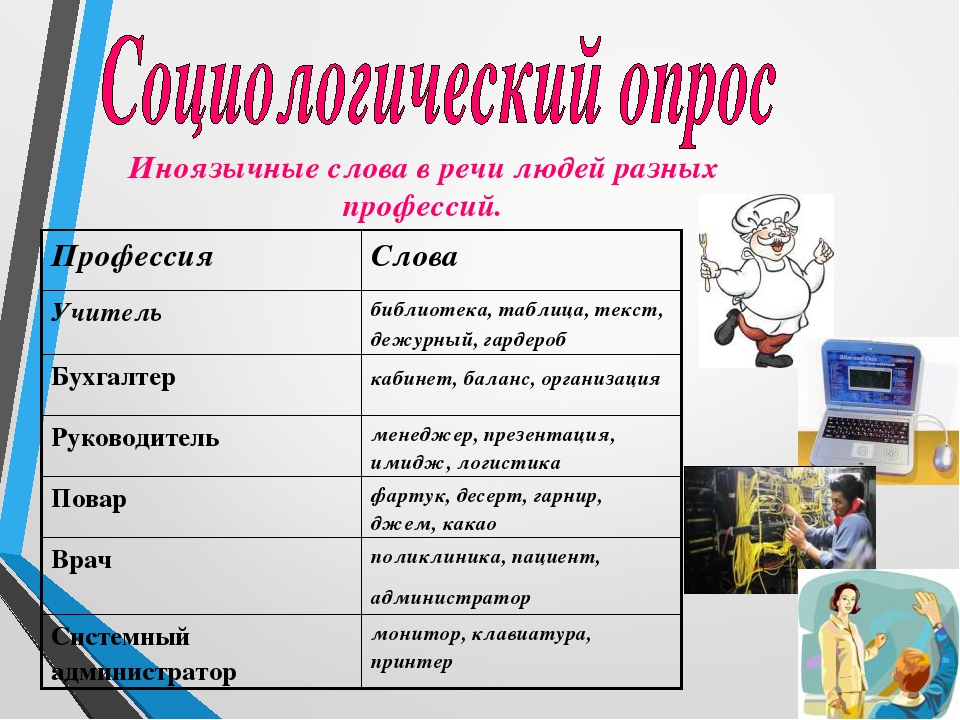 Традиционно общая схема описания профессии подразумевает следующие аспекты