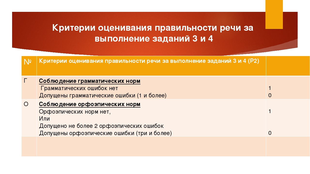 Собеседование по русскому языку 9 класс устное. Задания по устному собеседованию. Критерии оценивания правильности речи за выполнение заданий 3 и 4. Собеседование по русскому языку 9 класс. Структура устного собеседования.