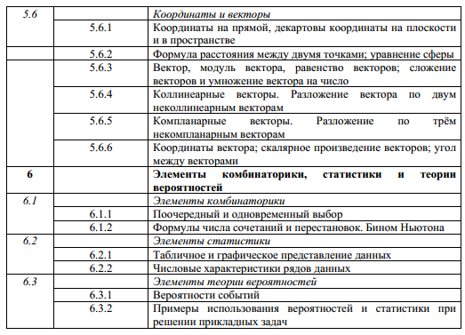 Кодификатор егэ обществознание 2024