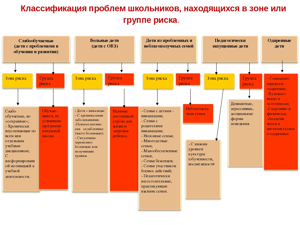 План работы с детьми группы риска психологический