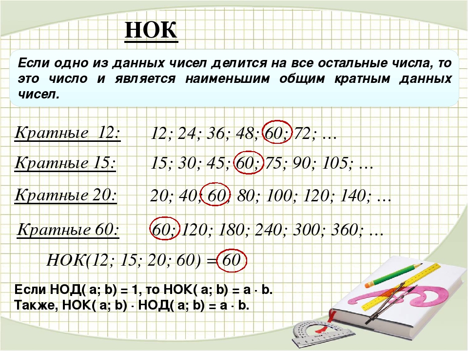 Нок 12 и 20. Наименьшее общее кратное. Наименьшее общее кратное чисел 12. НОД И НОК. Два способа найти НОК.