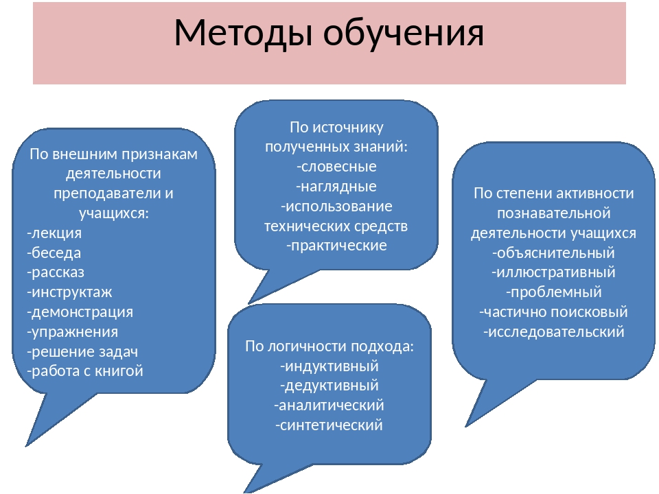 Прием знаний. Методы обучения. Методы обучения ОБЖ. Методы обучения безопасности жизнедеятельности. Методы в методике преподавания.