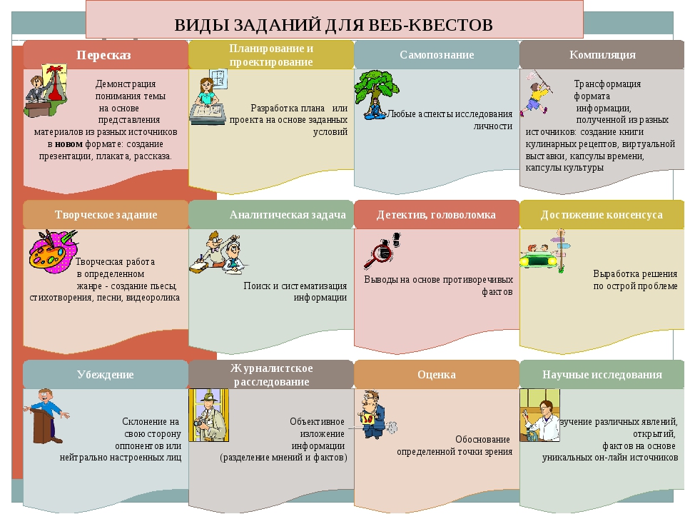 Карта проекта пример для школьника