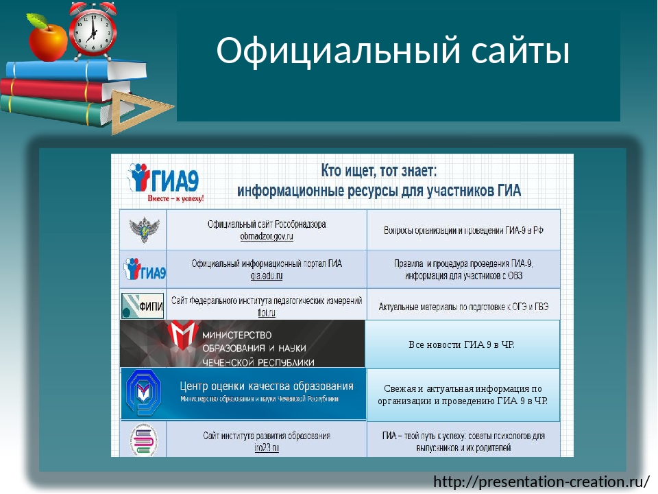 Гиа 9 2018. Информационные ресурсы ГИА. Информационные ресурсы для подготовки к ГИА-9. Информационные ресурсы для участников ГИА.