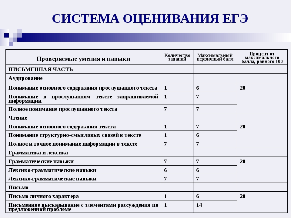 Репетиционный план содержит информацию о