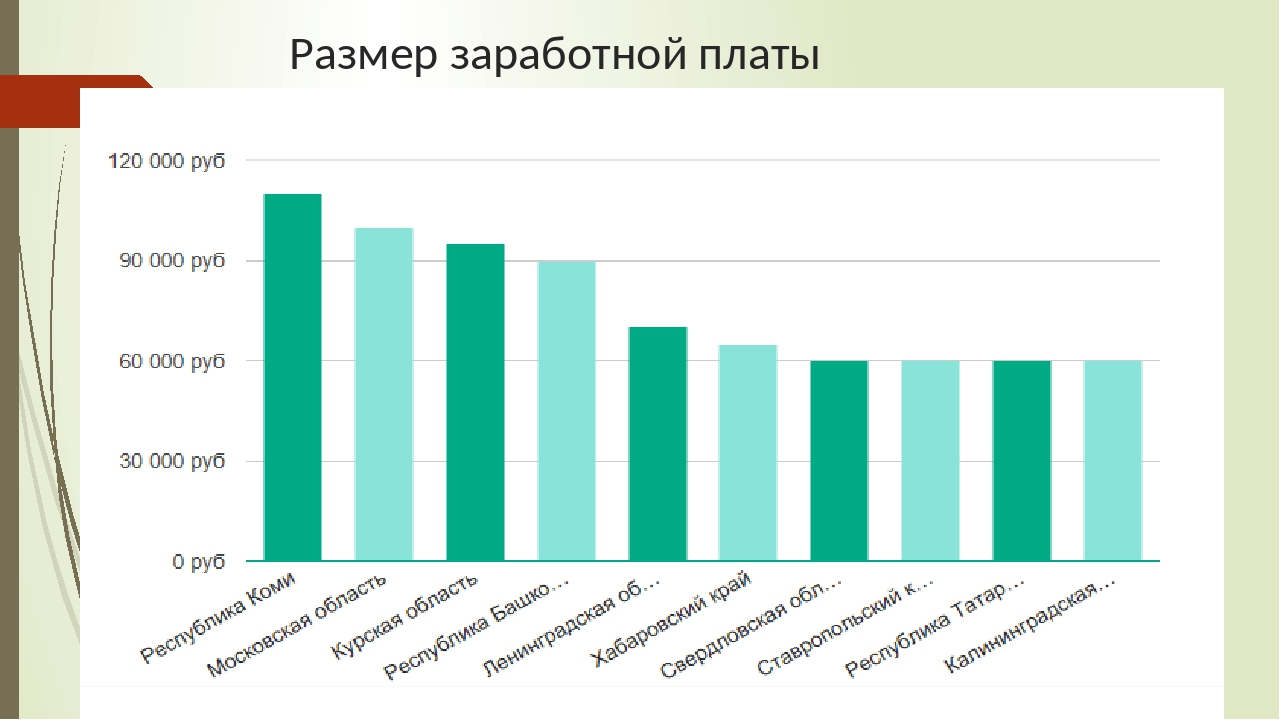 Сколько зарабатывает нотариус в месяц. Автомеханик зарплата. Средняя зарплата автомеханика. Средняя зарплата психолога в России. Заработная плата экономиста.