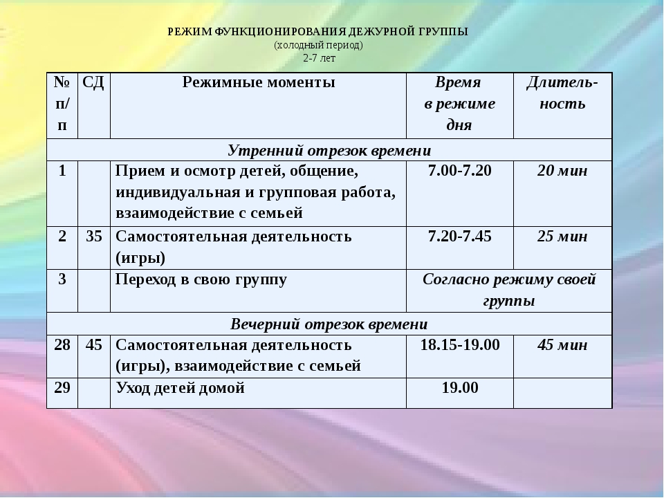 Доу норма. Организация режима дня в дошкольном учреждении. График работы группы в детском саду. Режимы деятельности ДОУ. Количество и наполняемость групп в детском саду.