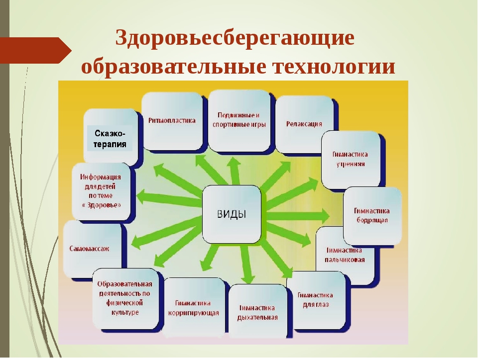 Конспект проекта в начальной школе