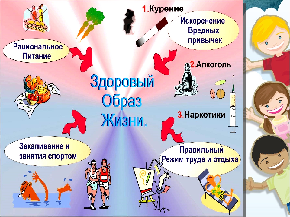 Основы здорового образа жизни картинки