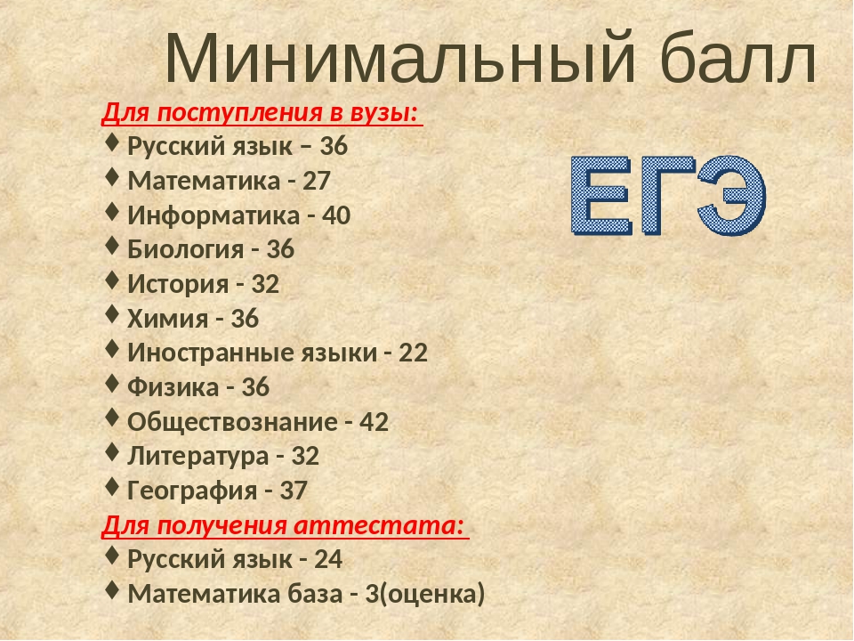 Сколько баллов при поступлении дает. Минимальные баллы для поступления в вуз. Минимальный бал для поступления. Минимальные баллы для постцпления в ВКЗ. Минимальный бал для поступления руссуий.