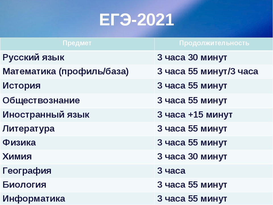 Новые даты экзаменов егэ 2024. Длительность экзаменов ЕГЭ 2021. Продолжительность ЕГЭ 2021. Продолжительность экзаменов ЕГЭ В 2022 году. Продолжительность ЕГЭ по русскому в 2021.