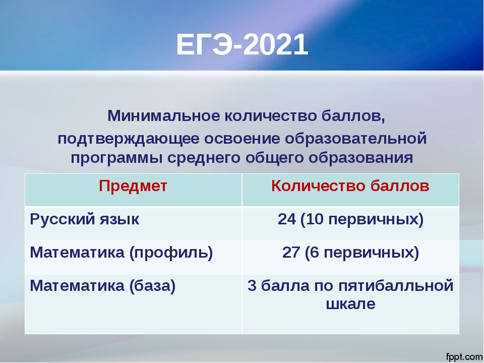 Какой порог выборов. Проходной балл по математике ЕГЭ 2021. Проходной балл по русскому языку ЕГЭ 2021. Минимальный проходной балл ЕГЭ 2021. Минимальные баллы ЕГЭ 2021.