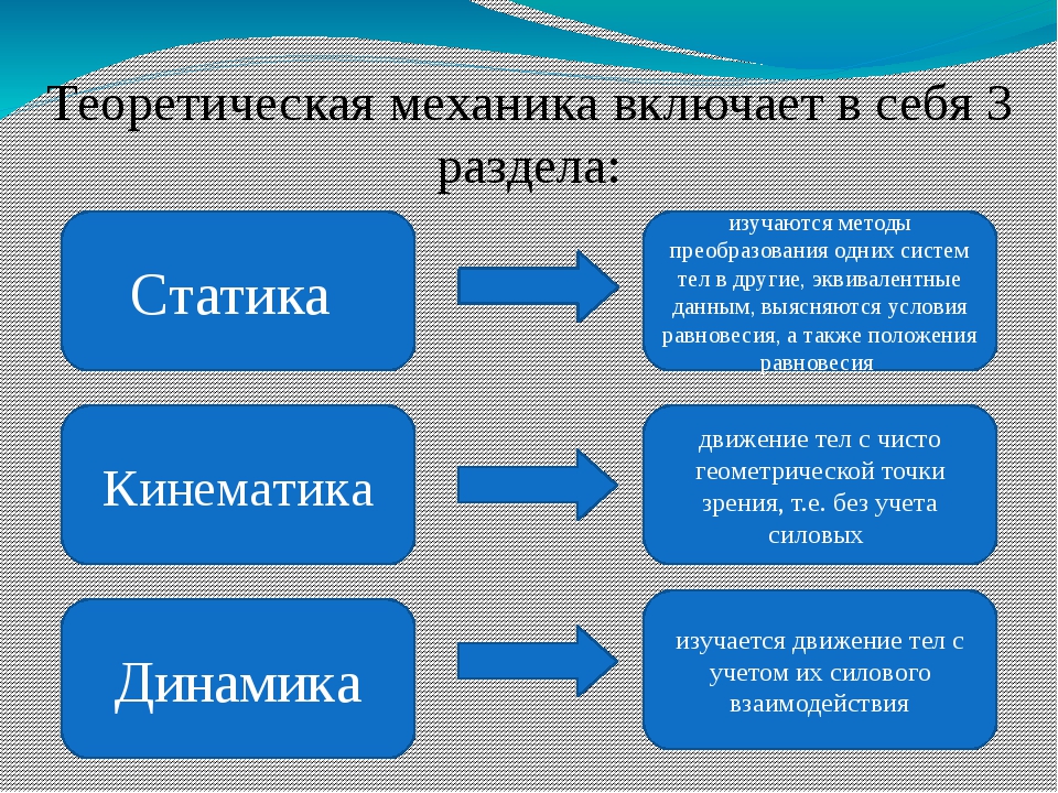 Что такое техническая механика. Теоретическая механика разделы. Теоретическая механика включает в себя. Теоретическая механика статика динамика. Что изучает теоретическая механика.