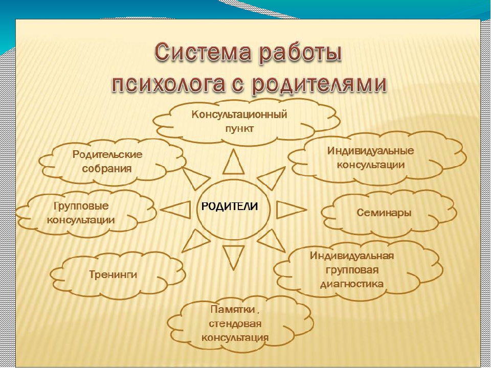 Семья как объект социально педагогической деятельности презентация