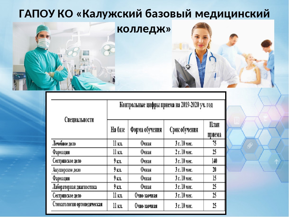 Платное обучение в колледже после 9 класса. Специальности медицинского колледжа. Расценки на медицинские колледжи образования. ГАПОУ ко Калужский базовый медицинский колледж.