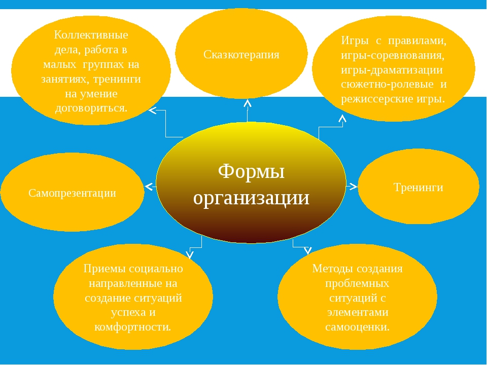 Презентацию на тему активные методы обучения детей с овз