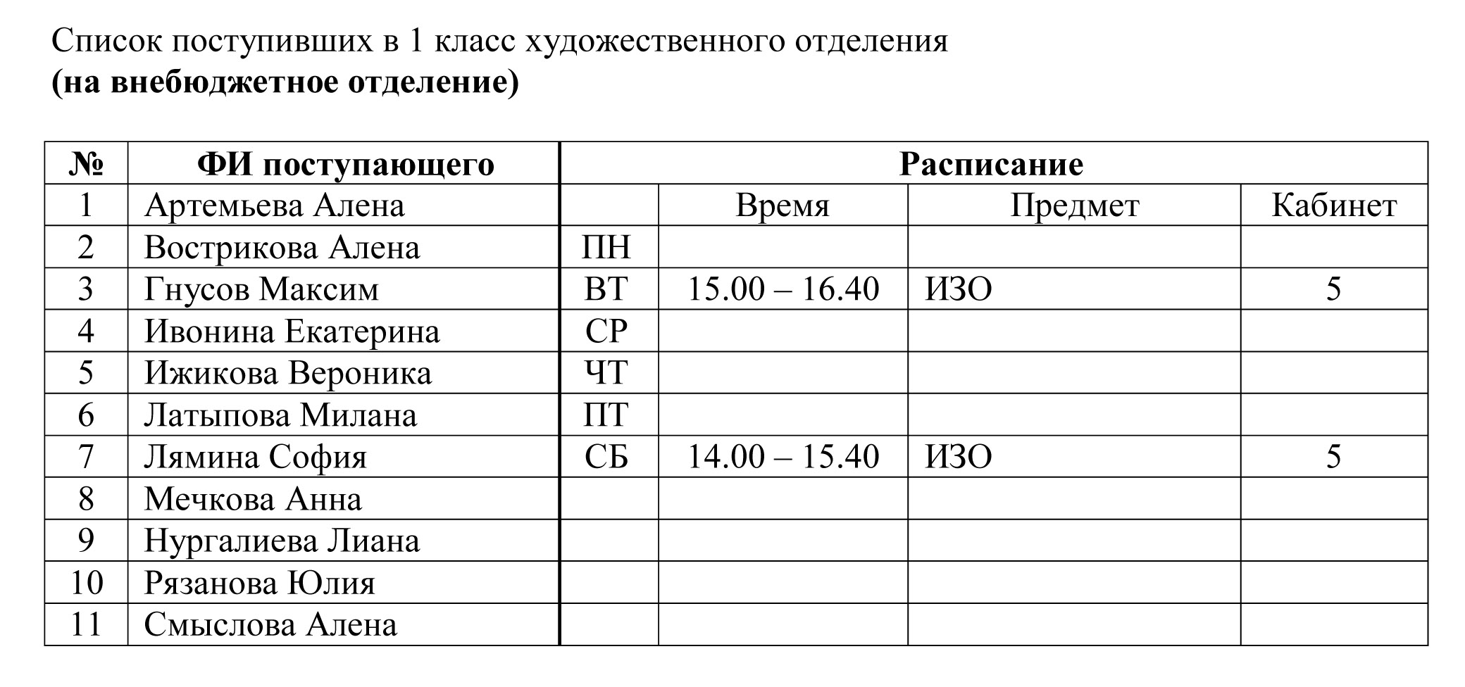 Список поступивших. Список абитуриентов. Списки зачисленных. Списки на зачисление.