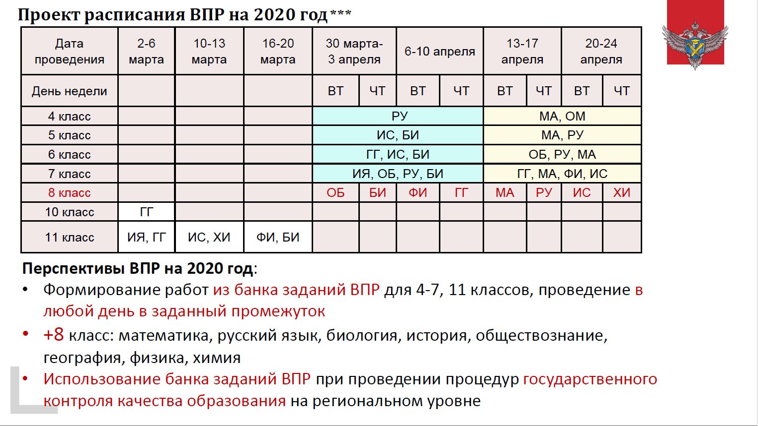 X vpr. График ВПР 2020. Расписание ВПР. ВПР 2020 расписание. ВПР 2020.