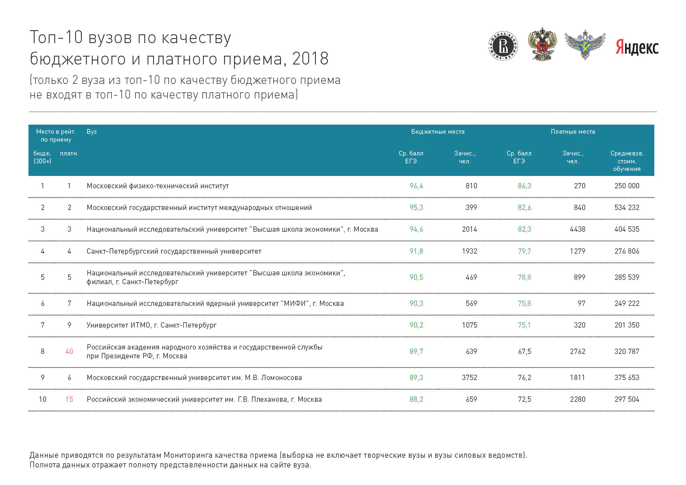 Стоимость Обучения В Вузах Москвы