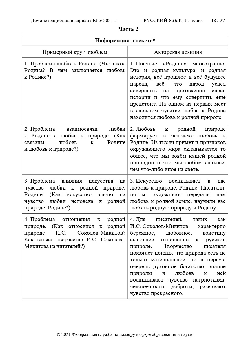 Сочинение по русскому егэ 2024 вариант 4. ЕГЭ по русскому языку. ЕГЭ по русскому языку 2021. Демоверсия ЕГЭ по русскому языку. Демо вариант ЕГЭ русский.