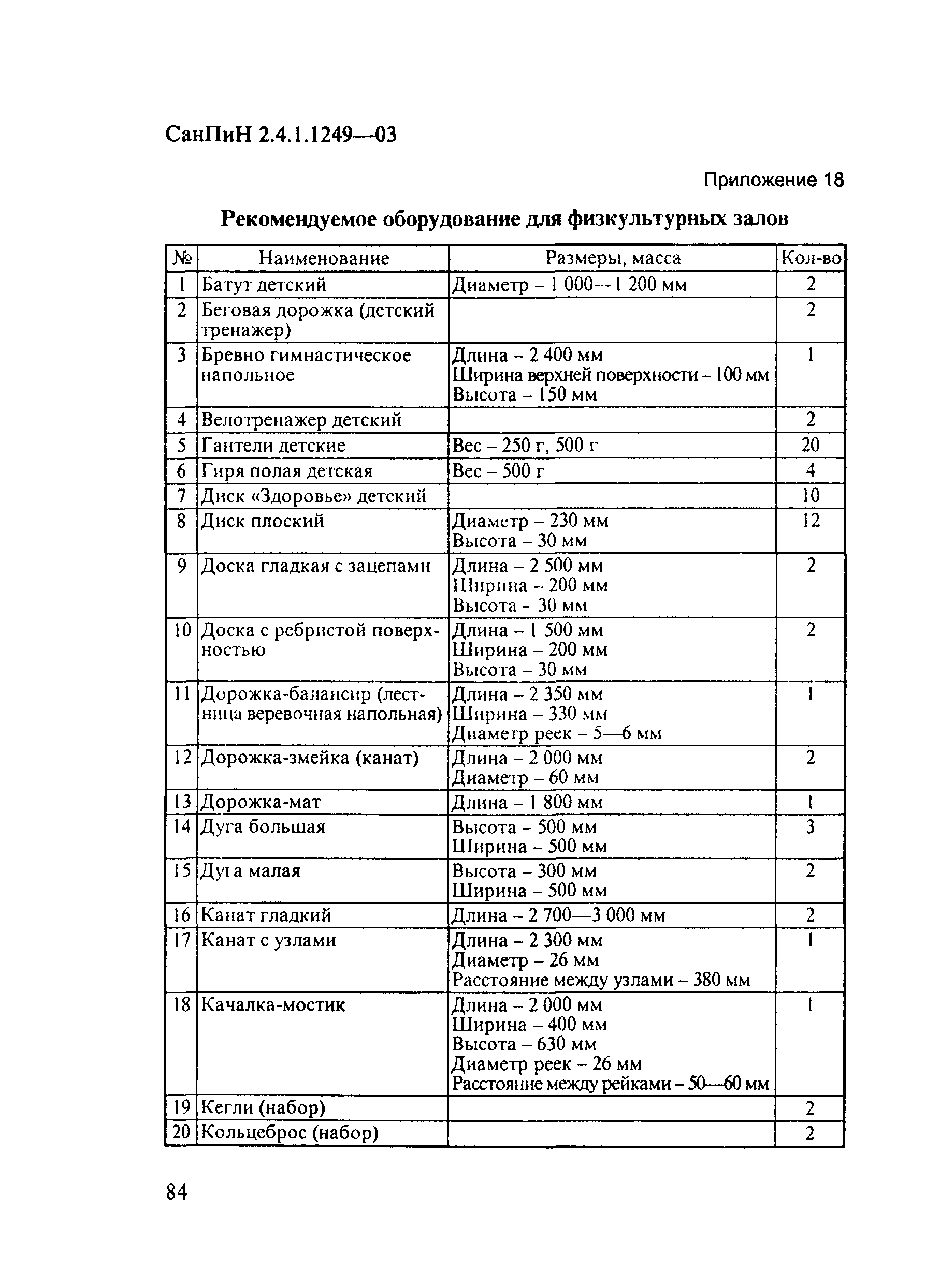 Высота физкультурного зала в детском саду по САНПИН