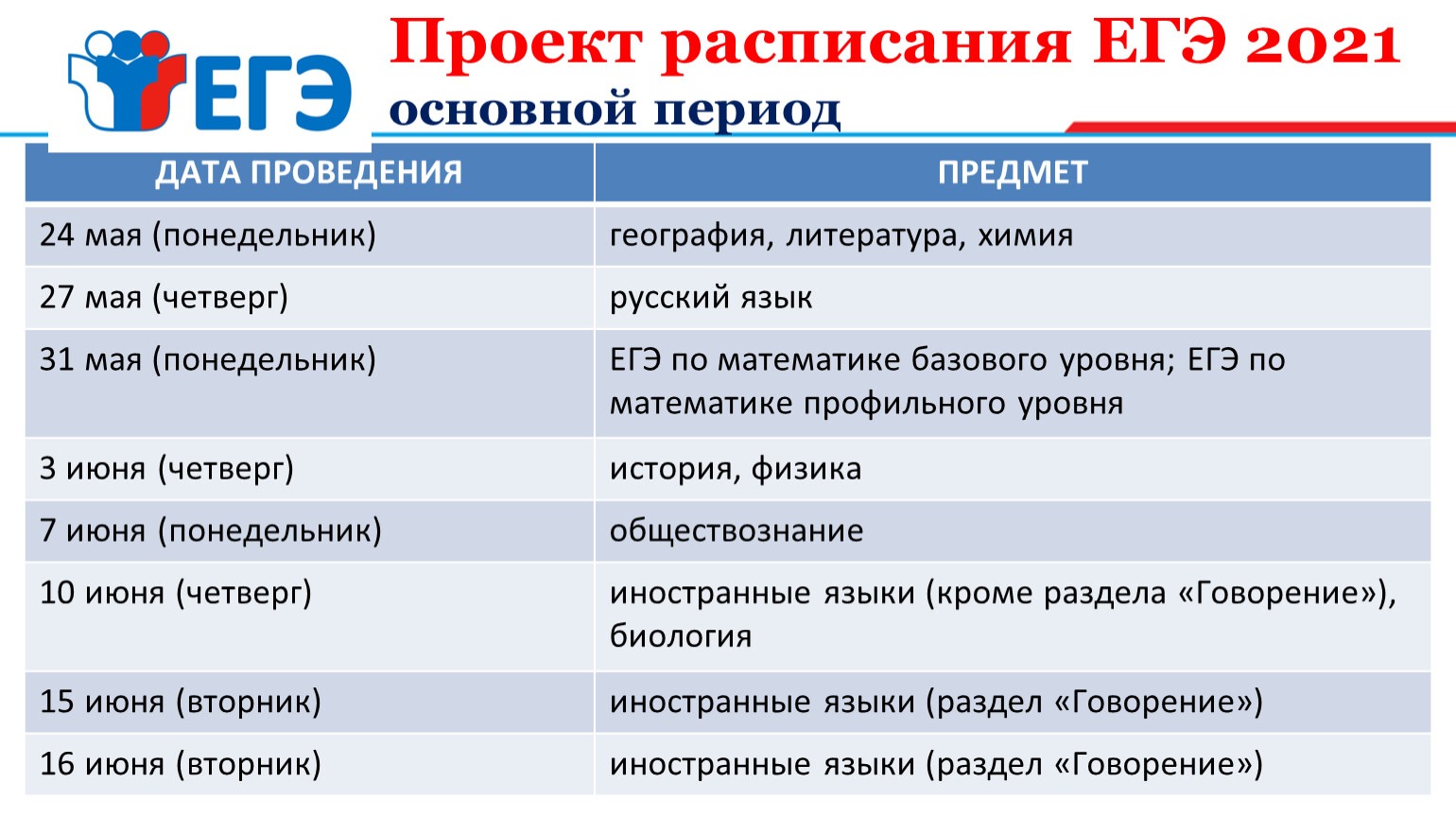 Проект по русскому языку егэ