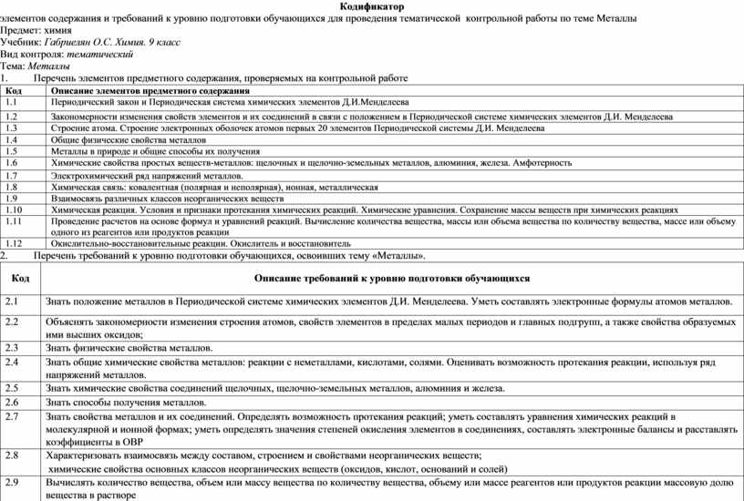 Документ содержащий примерный образец впр это спецификация кодификатор демо версия рабочая программа