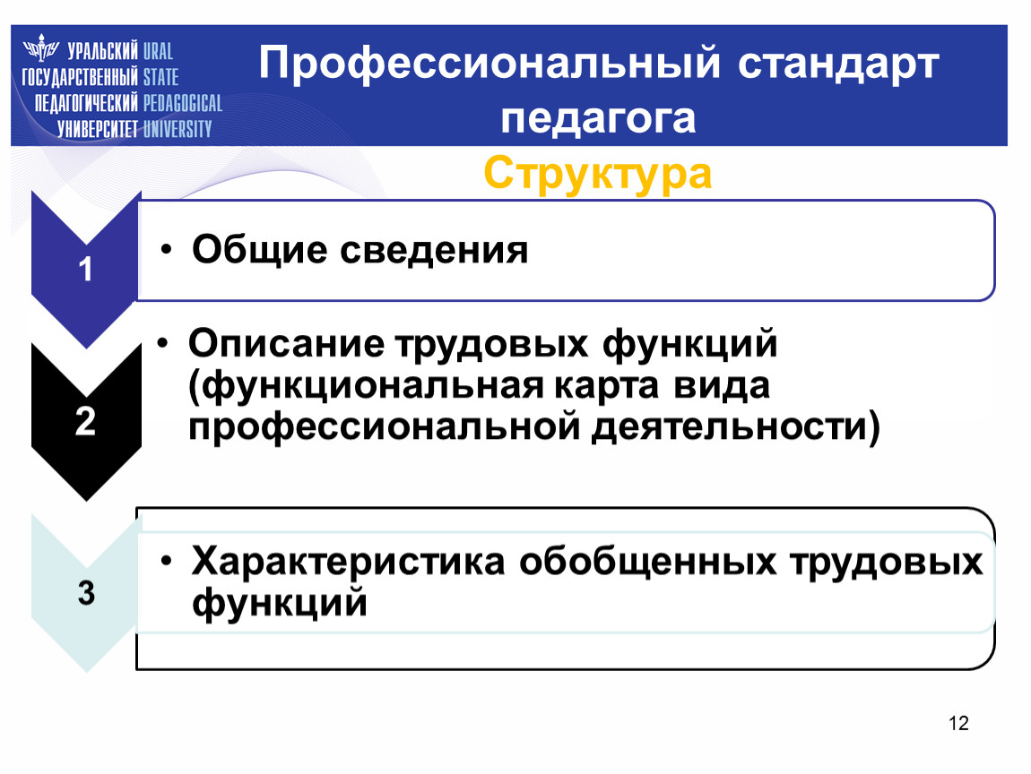 Проект концепции и содержание профессионального стандарта учителя