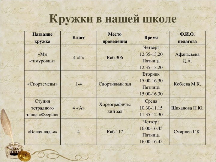 Кружки название. Название кружков в начальной школе. Школьные кружки названия. Названия исторических кружков в школе. Кружки и секции для детей названия.