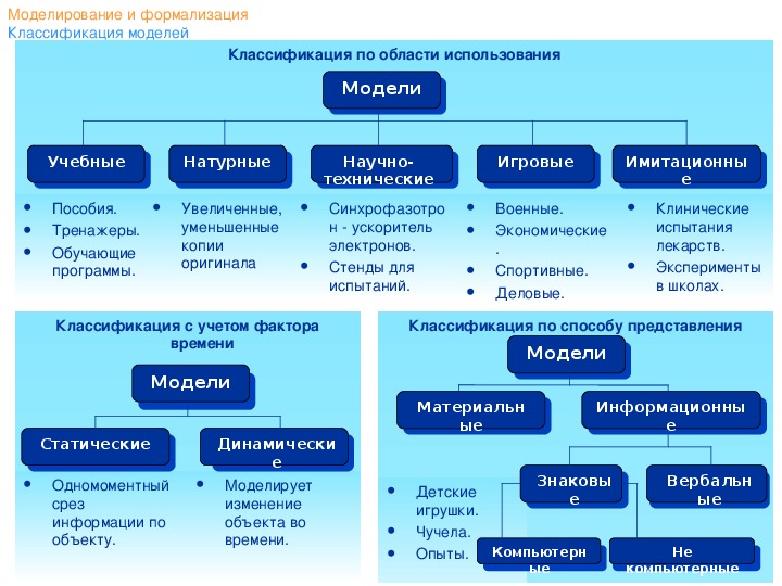 Учебные схемы и таблицы