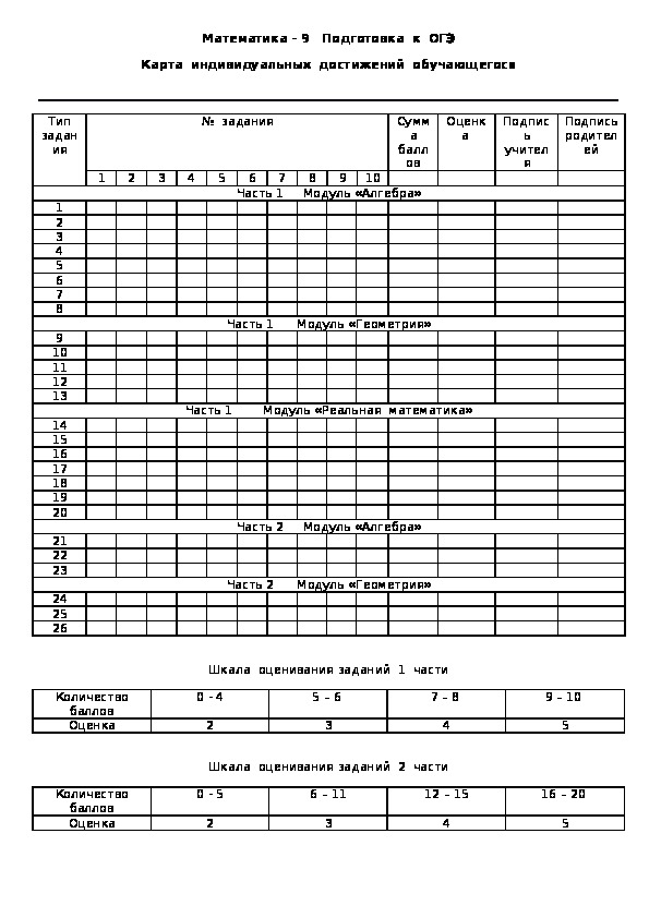 Диагностическая 9 класса. Диагностическая карта по математике 9 класс 2021 ОГЭ. Карта индивидуальных достижений. Карта индивидуальных достижений обучающегося ОГЭ. Таблица достижений ОГЭ.