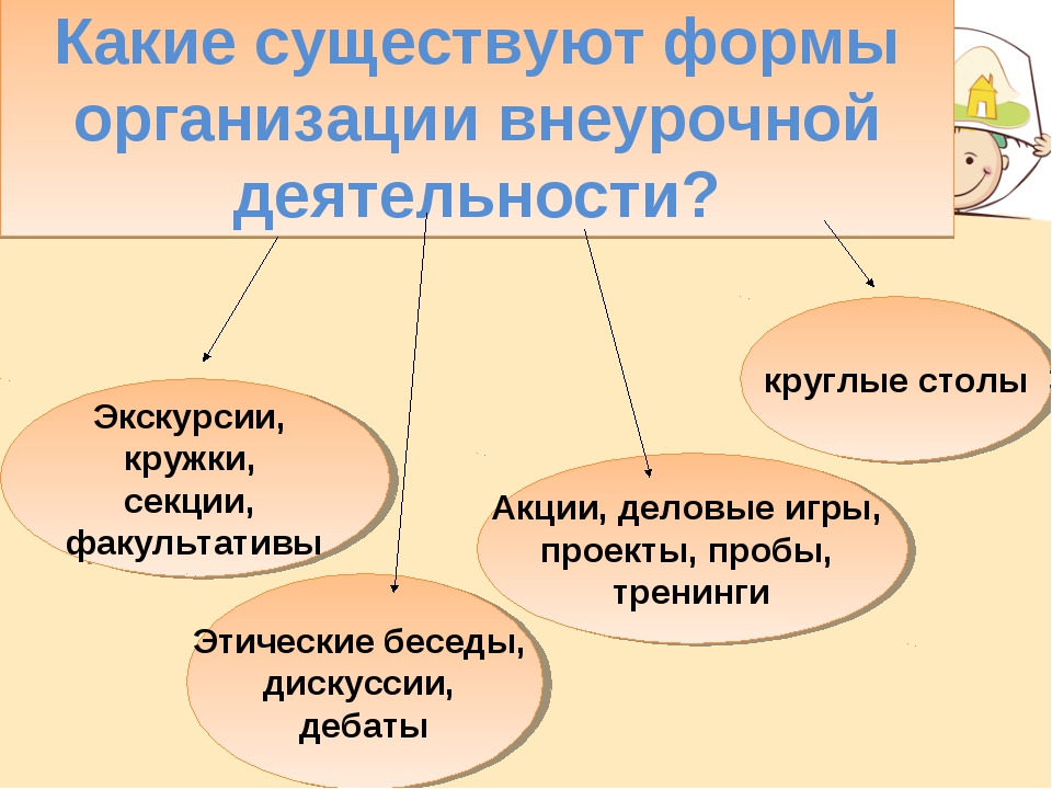 Методы организации деятельности младших школьников. Формы организации внеурочной деятельности младших школьников. Формы организации занятий по внеурочной деятельности по ФГОС. Формы организации внеурочной деятельности по ФГОС. Познавательная деятельность формы внеурочной деятельности.