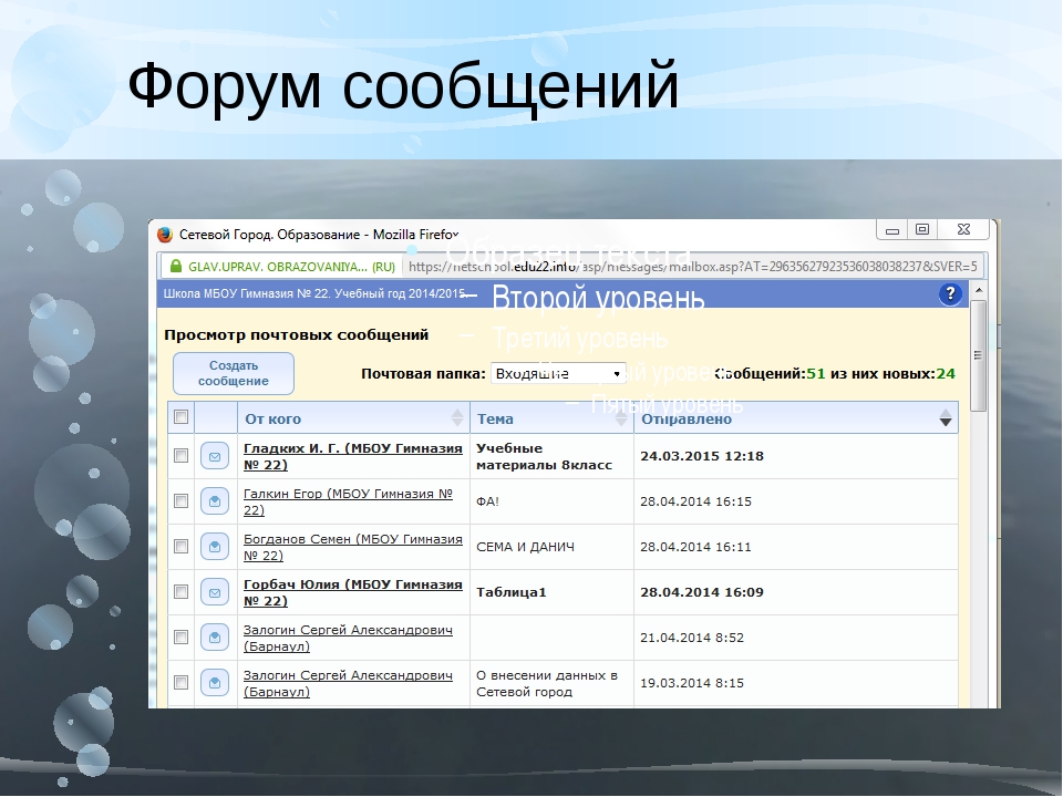 Форумы сообщение. Сетевой город. Сетевой город Коркино. Старый сетевой город. Сетевой город таблица оценок.