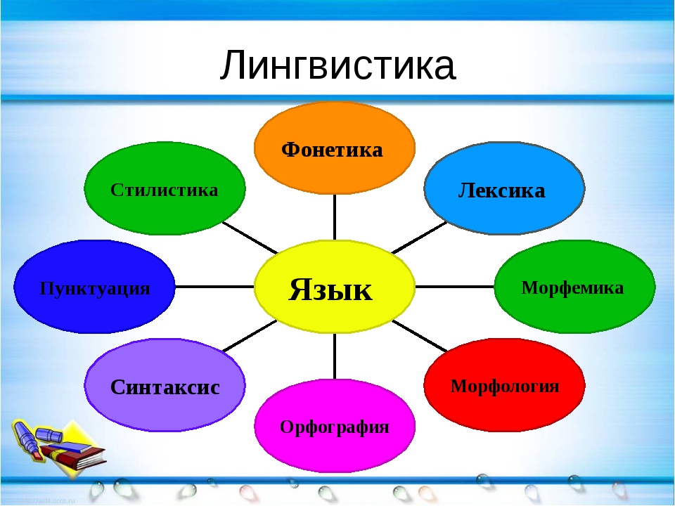 Фундаментальная и компьютерная лингвистика что это