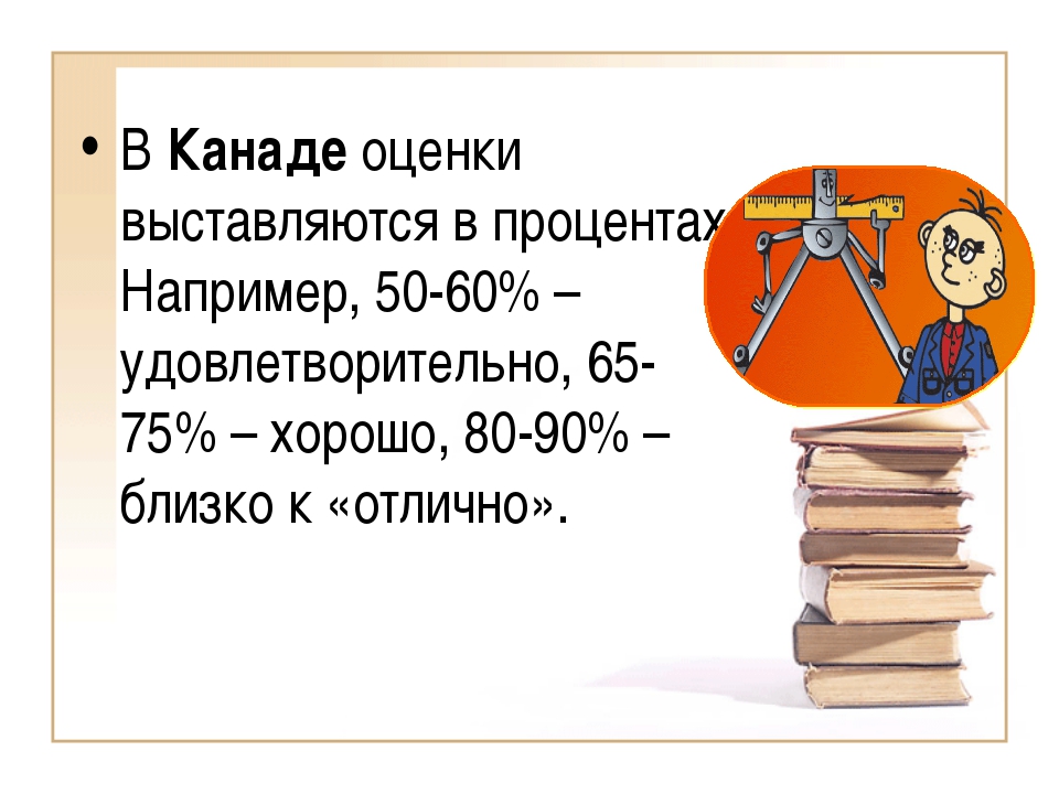 Оценки в америке. Система оценок в Канаде. Система оценивания в Канаде. Система оценок в Америке. Система оценивания в школах в Канаде.