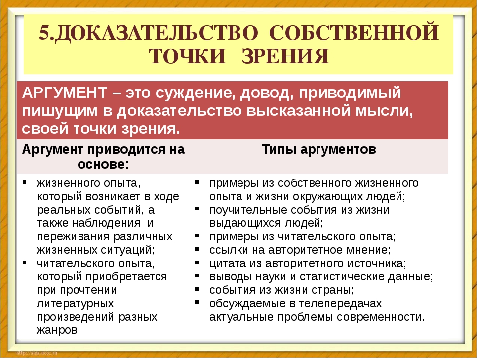 Существуют различные точки зрения. Аргументация собственной точки зрения пример. Аргументы в подтверждение данной точки зрения. Аргументы примеры доказательства за и против. Аргументы на этапе подготовки.