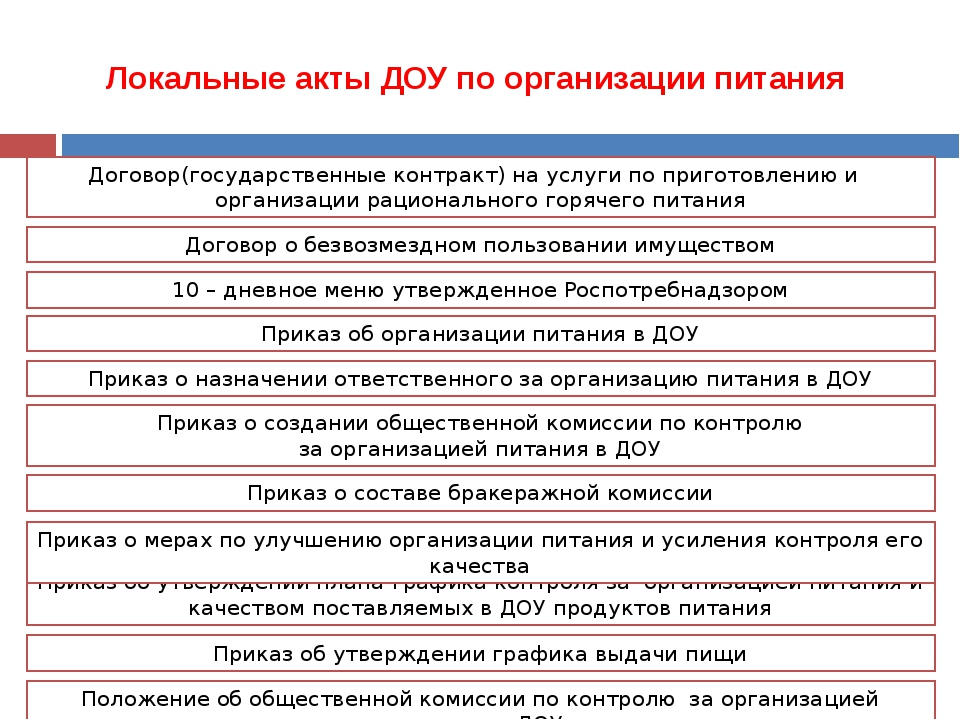 Акт пищеблока в доу