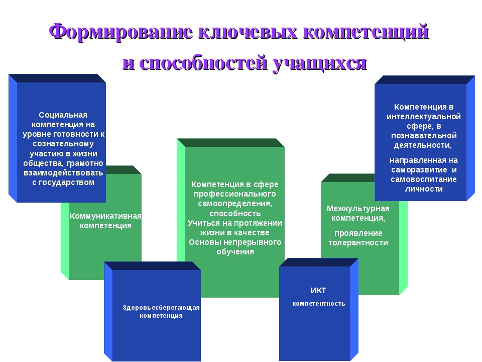 Метод проектов в вузе