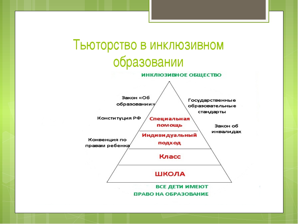 Тьюторство в образовании презентация