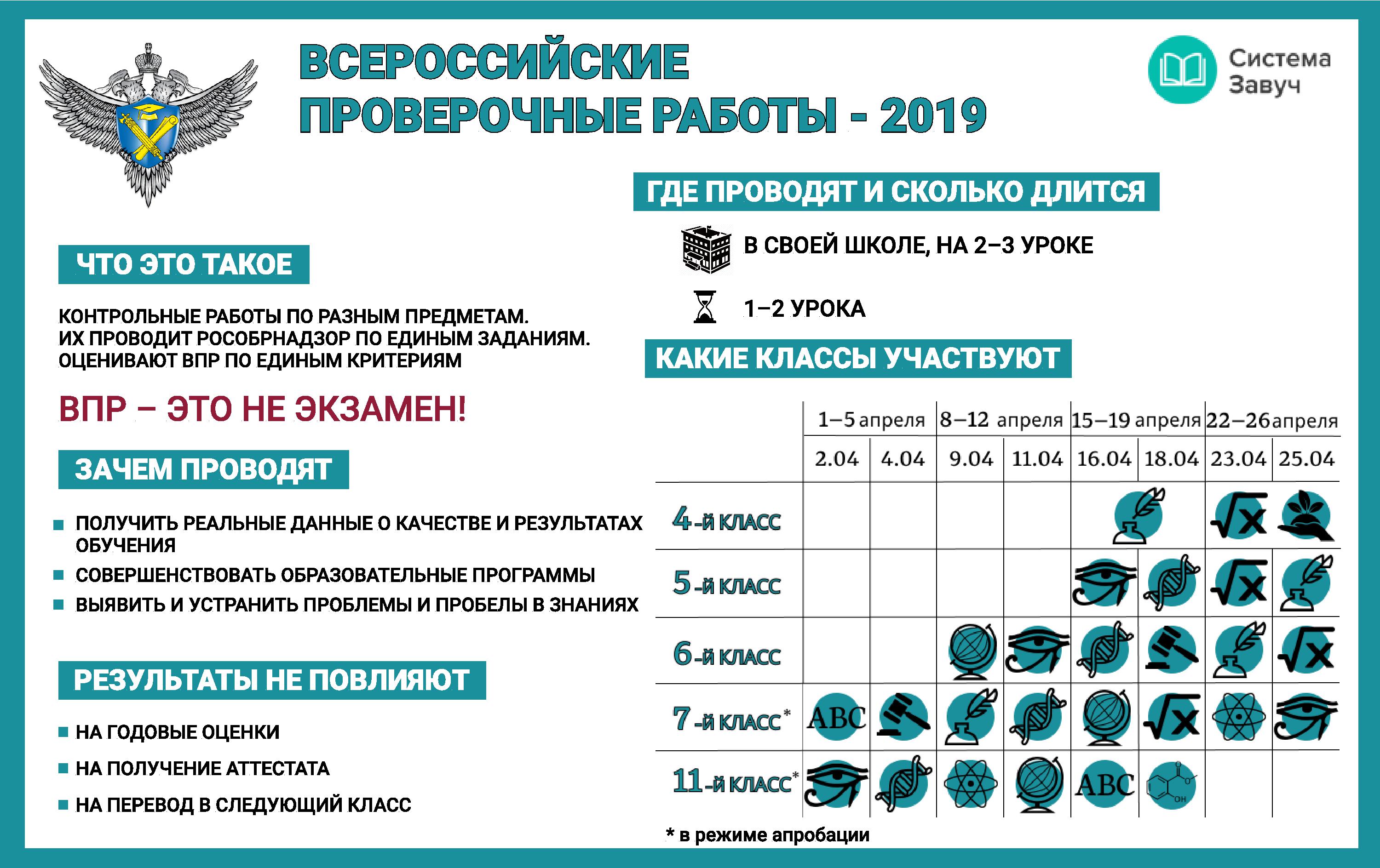 Виды впр. ВПР 2019. Всероссийские проверочные работы. Выпрв. ВПР 2019 задания.