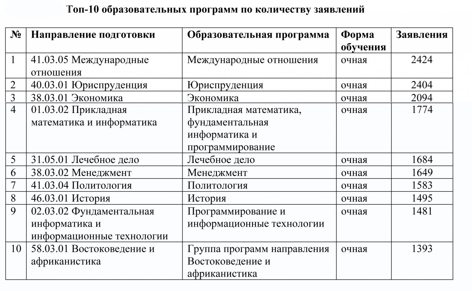 План обучения спбгу