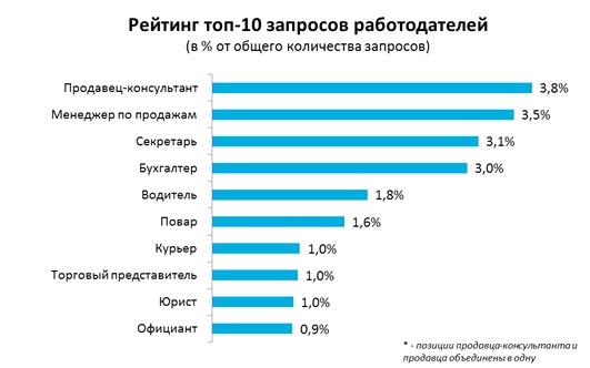 Профессии в it сфере для девушек: IT профессии для девушек Как выбрать