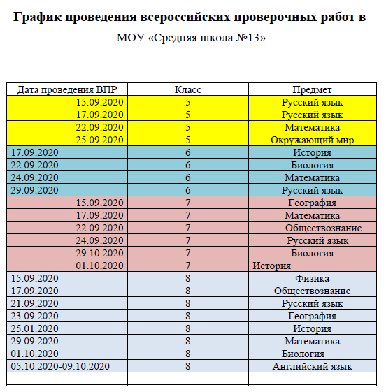 Расписание регионов. График проведения ВПР. ВПР 2022 Краснодарский край. Расписание проведения ВПР. ВПР план проведения